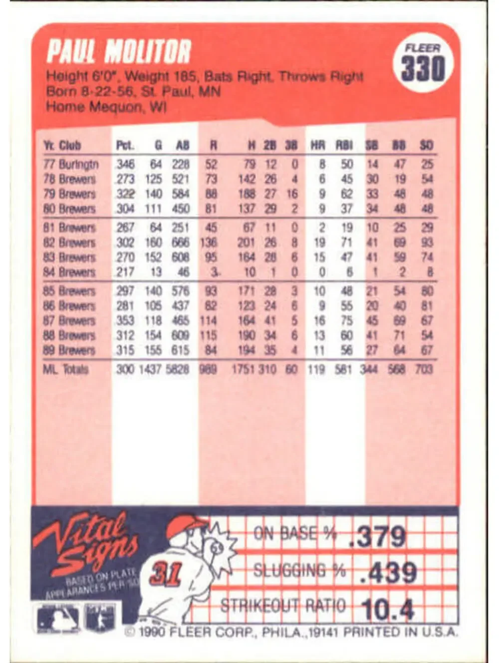 1990 Paul Molitor Fleer Baseball Card #330